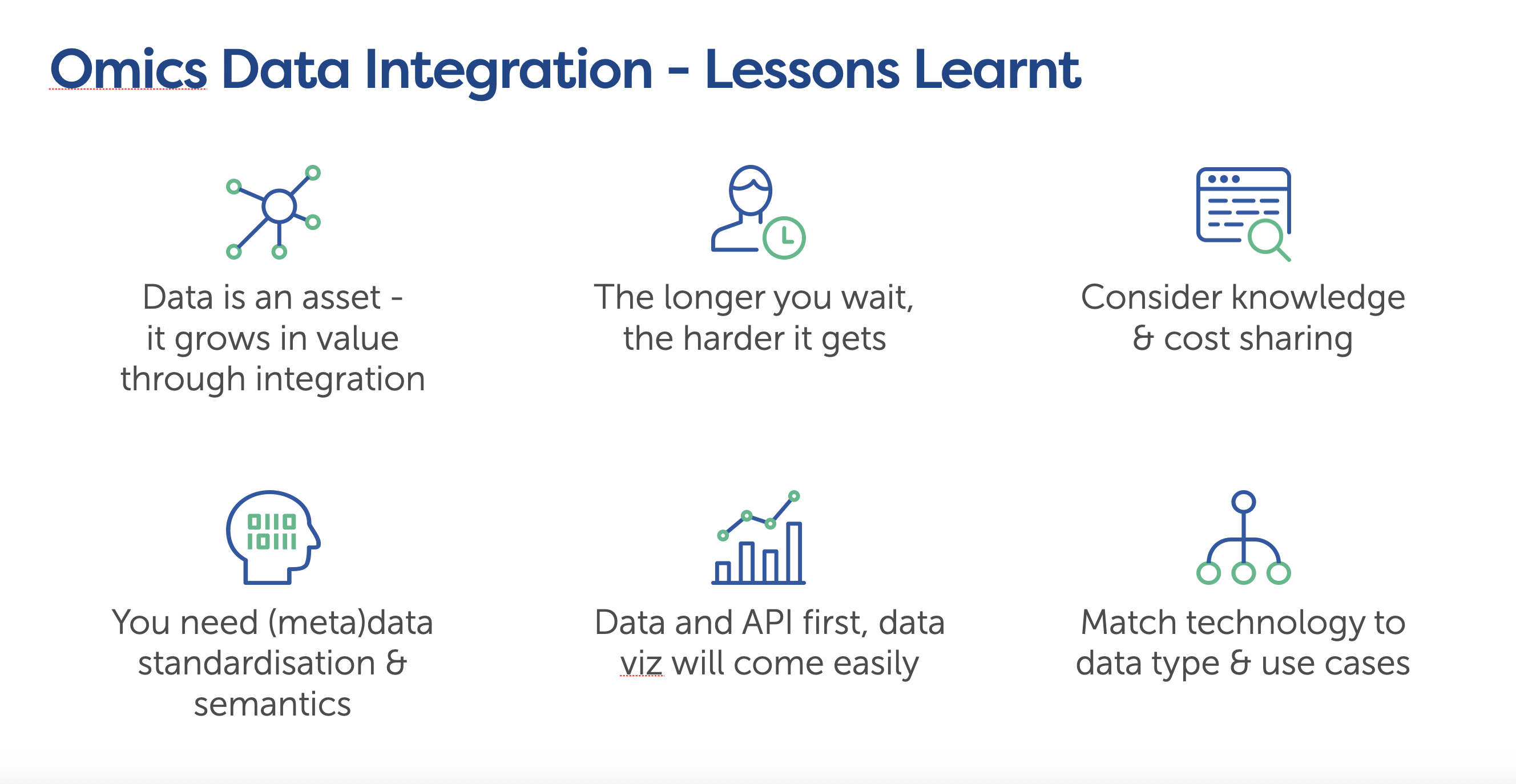 Lessons learnt in Life Science Data integration
